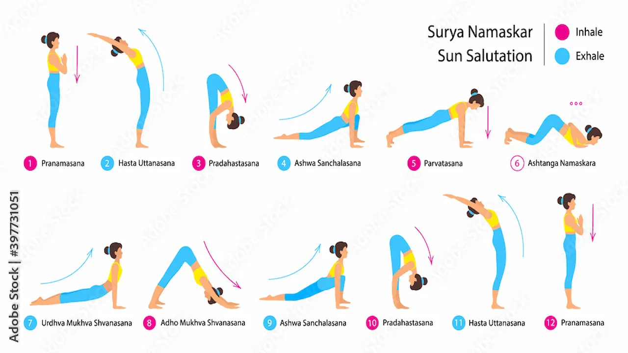 सूर्य नमस्कार करते हुए व्यक्ति – योग के लाभ और मिथक